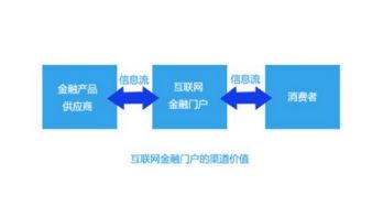 互聯(lián)網(wǎng)金融的定義及其發(fā)展模式探討