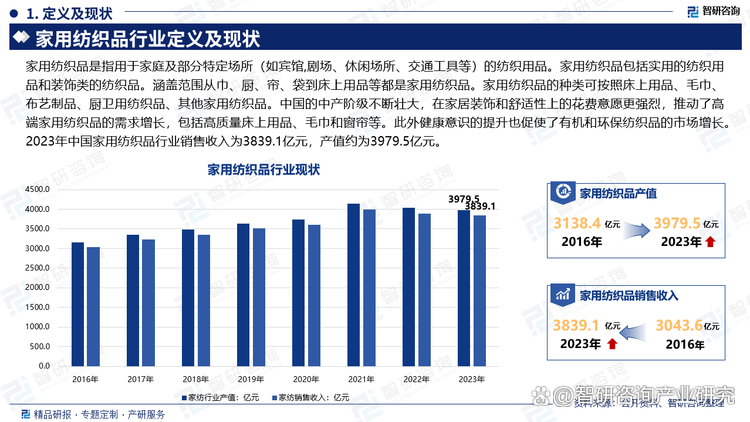中國家用紡織品行業(yè)發(fā)展歷程,產(chǎn)業(yè)鏈知識圖譜及市場前景研究報告
